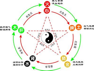 昇 五行|昇字的五行属什么